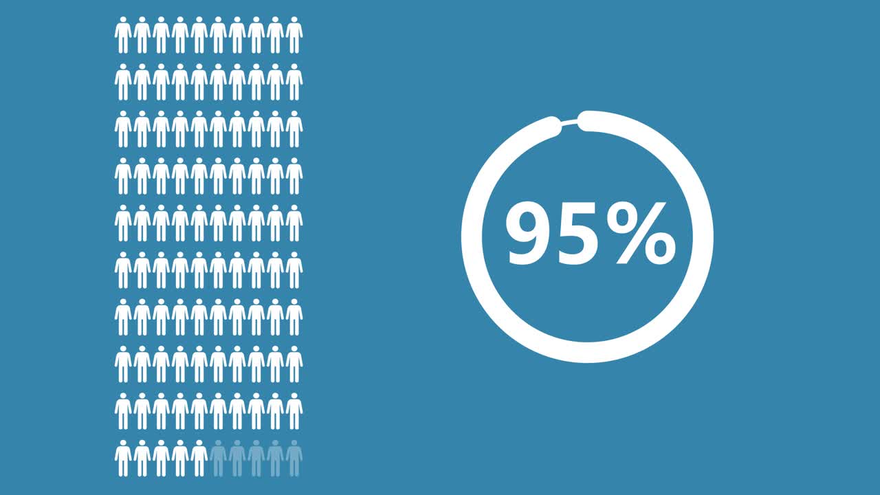Infographic representing percentages using people icons and a circle graph