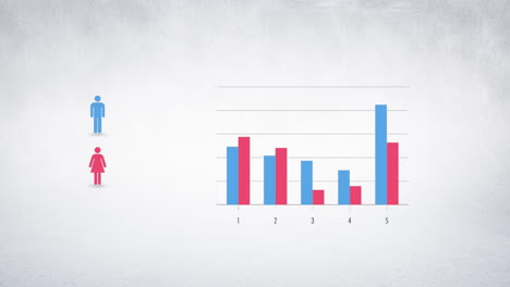 bar graphs corresponding to gender