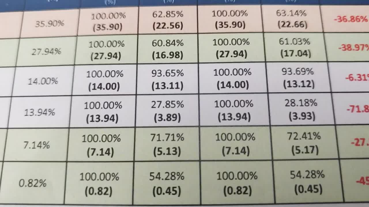 Sheets of paper showing a project’s progress with percentages, graphs, and data charts, ideal for presentations or business reports.