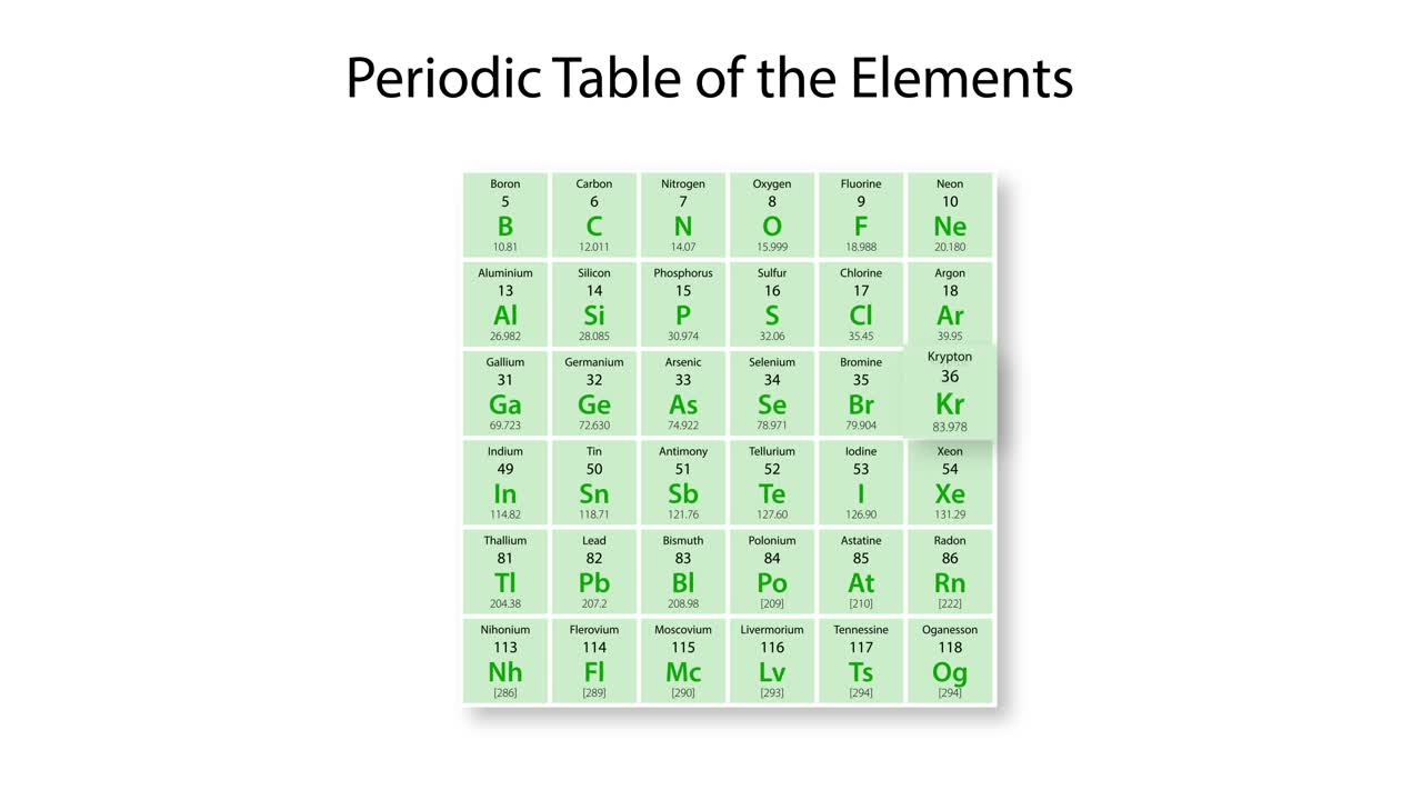 크립톤의 원자 구조와 테이블 위치를 상세히 보여주는 애니메이션