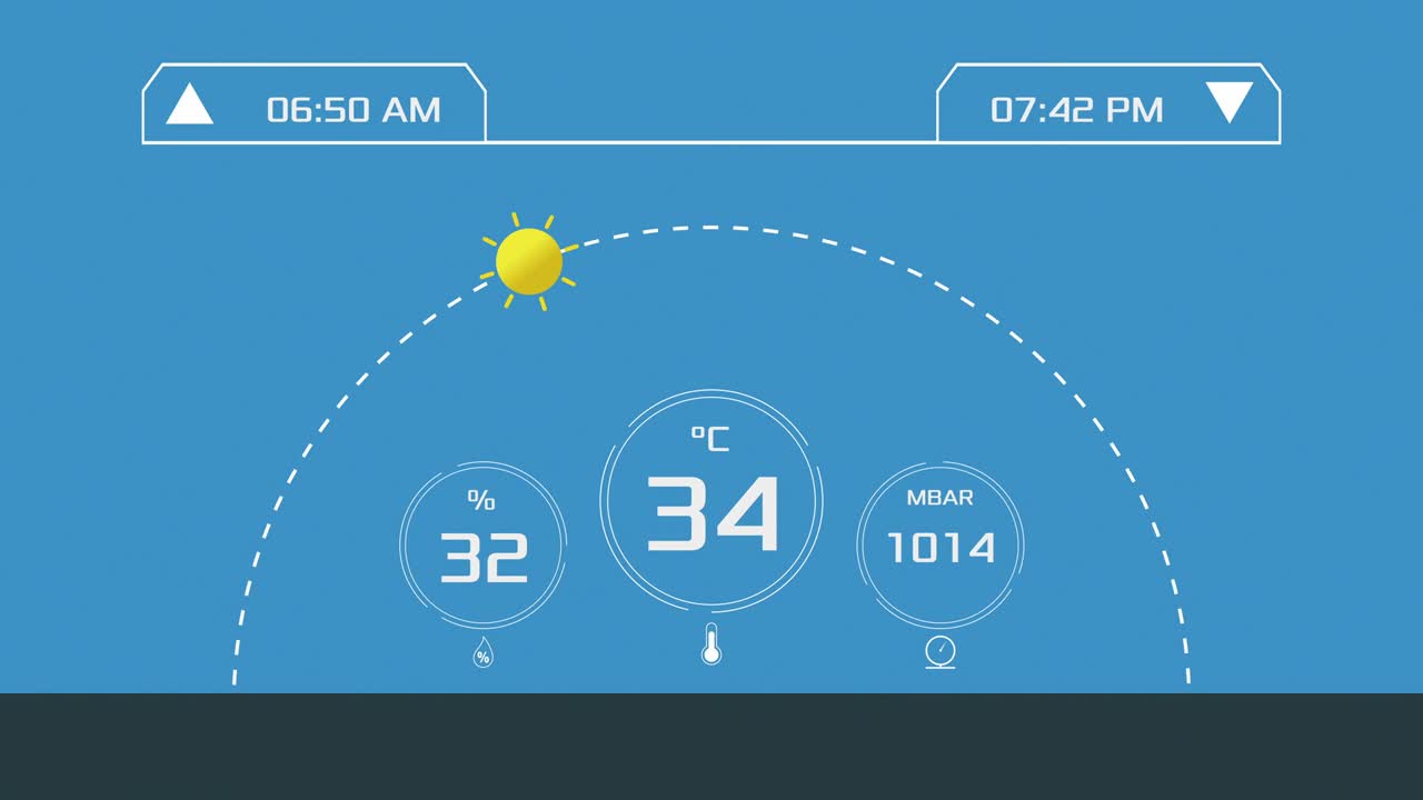 해가 뜨고 해가 지는 개념
