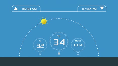 sunrise and sunset concept