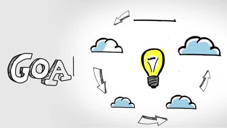 animation of light bulb and cloud moving with goal text on white background