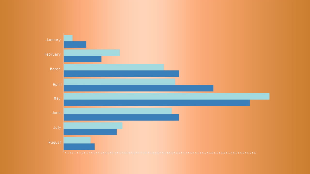 animación del procesamiento de datos estadísticos contra un fondo de gradiente naranja