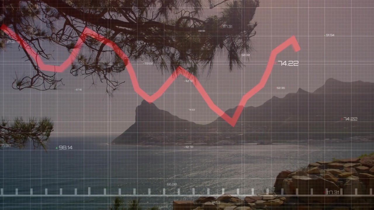 Sovrapposizione a griglia che sfuma in entrata, linea di dati rossa che fluttua con etichette che si aggiornano sopra la costa, mostrando le tendenze.