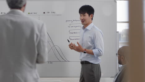 asian businessman presenting project development seminar showing diverse corporate management group ideas on whiteboard in startup office presentation