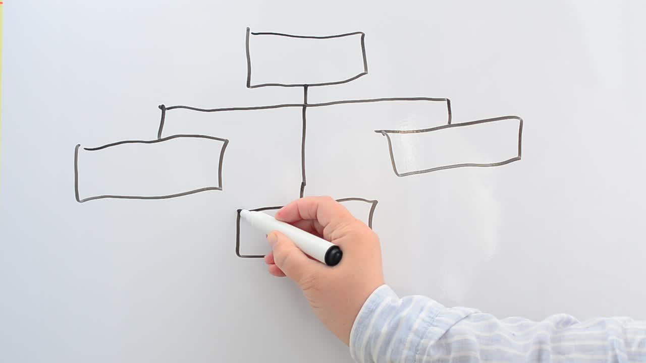 We draw the block scheme on a board a marker. We draw a marker