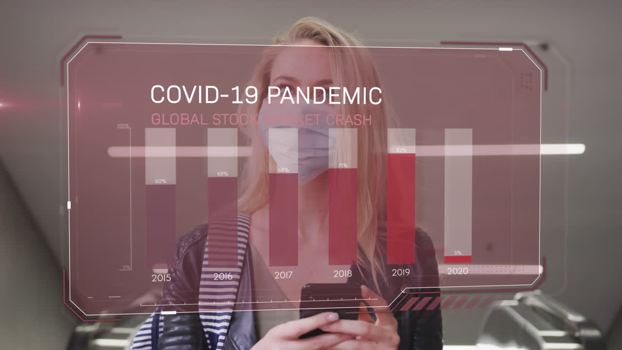 animación de la interfaz de gráfico financiero sobre una mujer con máscara facial utilizando un teléfono inteligente en la ciudad