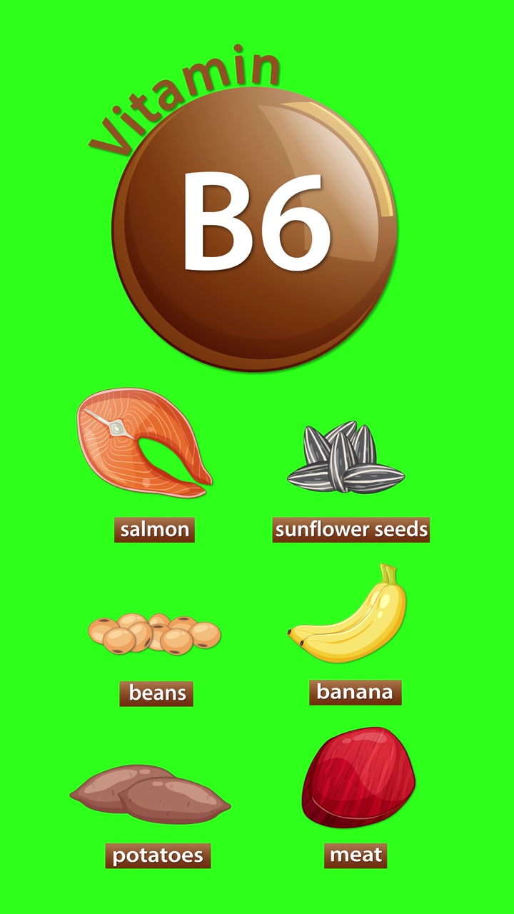 Icona della Vitamina B6 con fonti alimentari illustrate che si animano, etichettate, su uno sfondo verde vibrante.