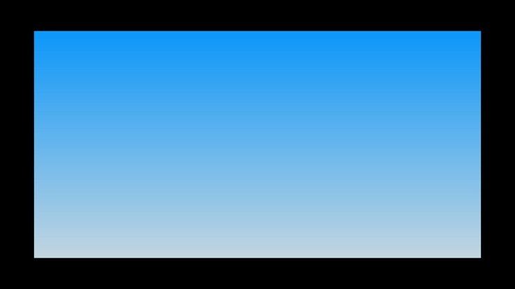 Animation of softly blended blue to white background opening up, then closing on black background