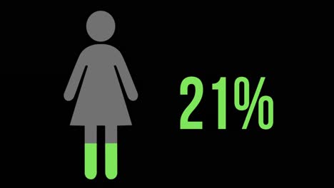 Green-woman-icon--with-increasing-percentage-from-0%-to-100%