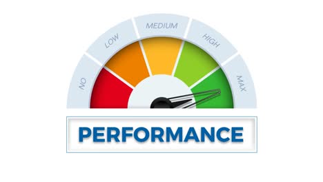 the word performance on meter. speedometer which measures the level of performance. animated illustration