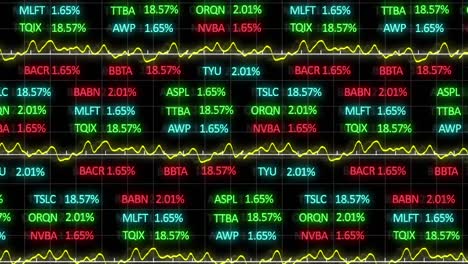 animation of financial data processing over grid