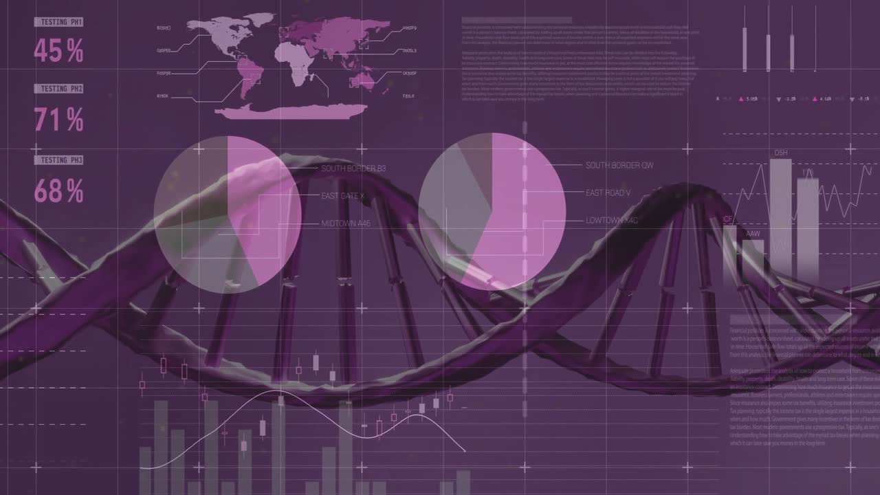 3D DNA double helix being animated in scene, with floating pie charts and progress bars