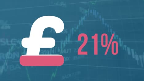 animation du symbole de la livre remplissant et augmentant le pourcentage par rapport au traitement des données du marché boursier.