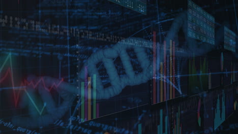 dna strand and financial data charts animation over scientific background