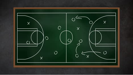 basketball strategy diagram with player positions and movements animation on chalkboard