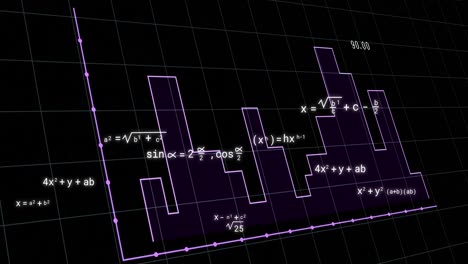 Animation-Mathematischer-Gleichungen-über-Einem-Diagramm-Auf-Schwarzem-Hintergrund