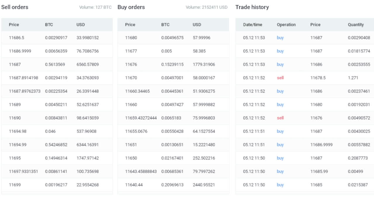 Cryptocurrency cost. Financial information