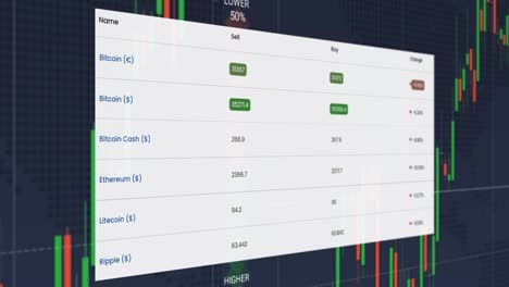 stock market.cryptocurrency prices.