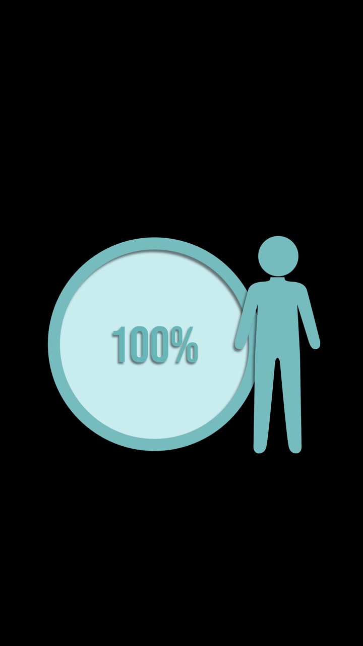 Animation der illustrerer procentvis stigning med en figur og cirkelgrafik. Glidende overgange, minimalistisk design og en klar visuel progression.