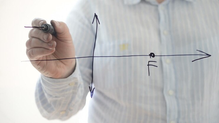 Fisica. Punto focale valido. Scriviamo con un pennarello.