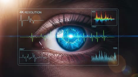 an intricate glimpse into the pulse of life: a close-up of an eye analyzed with advanced data visualization and spectroscopy techniques