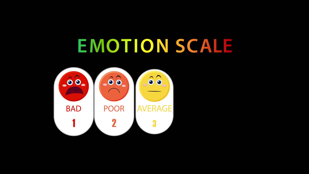 Animated sequence of emoticons transitioning from bad to happy on a black background, illustrating an emotion scale