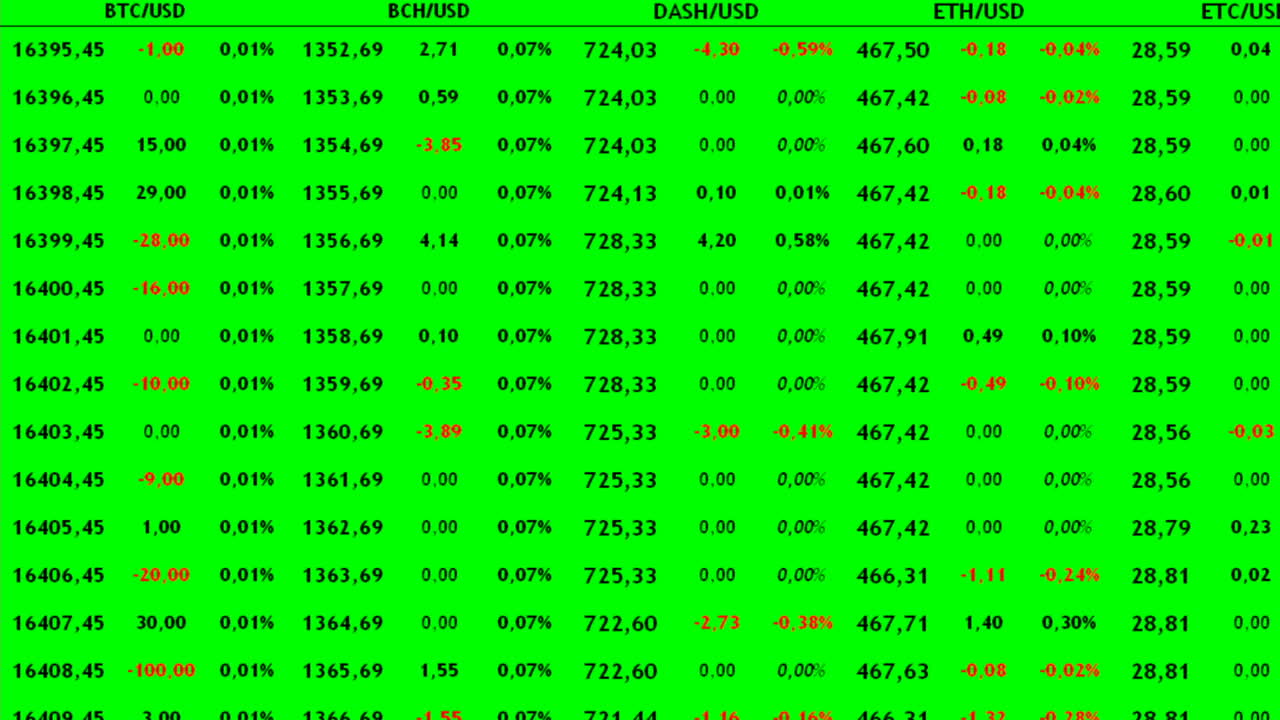 Fare trading di criptovaluta sull'exchange. Variazione del costo della criptovaluta.