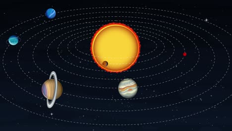 representación animada de planetas que orbitan alrededor de un sol central.