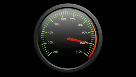 speedometer, meter with graduated scale indicating the percentage. animated illustration