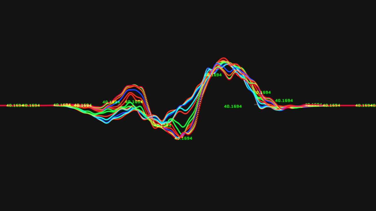 Yellow baseline causing waves oscillating into peaks then rippling while representing data trends