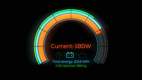 solar panel display screen showing current power and co2 reduction