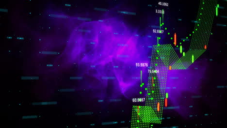 stock market data and financial chart animation over purple abstract background