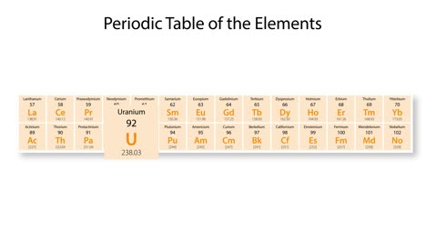 exploring uranium's properties on the periodic table