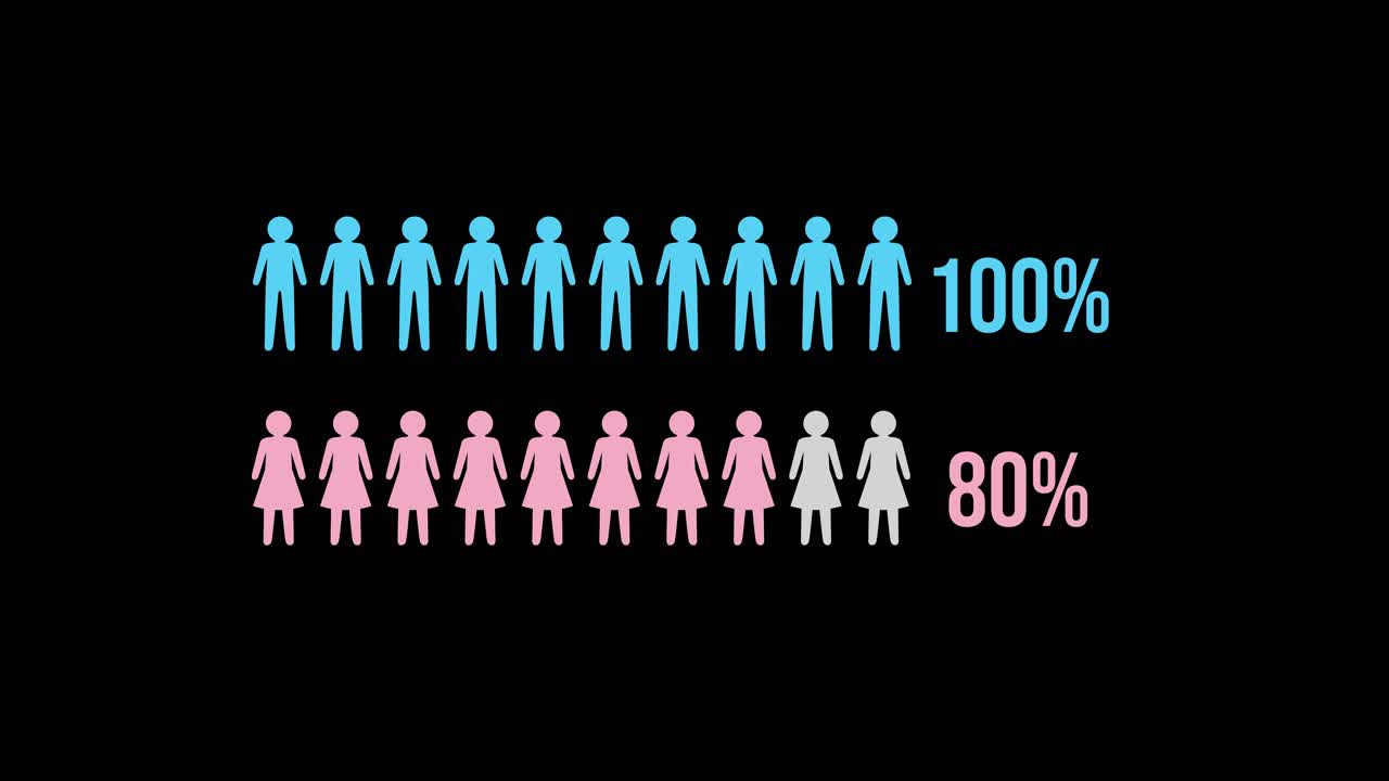 Animation illustrating percentage changes in diverse groups using colorful icons on a black background, emphasizing data visualization and dynamic transitions