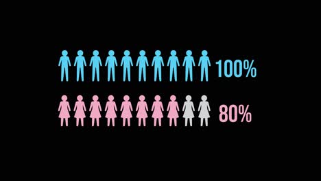 animation illustrating percentage changes in diverse groups using colorful icons on a black background, emphasizing data visualization and dynamic transitions