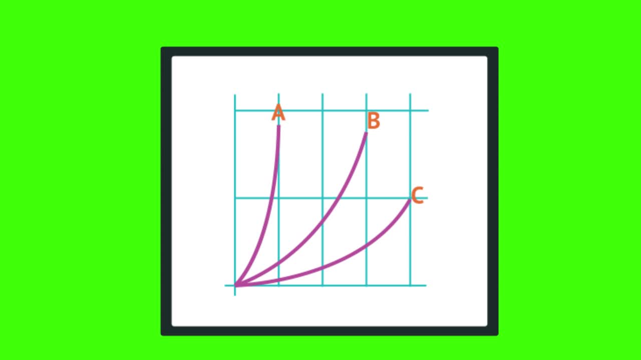 animation of an analysis icon on a green screen