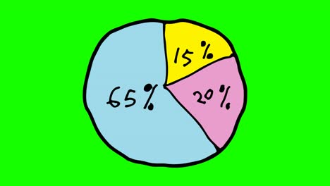 kids drawing green background with theme of circle chart