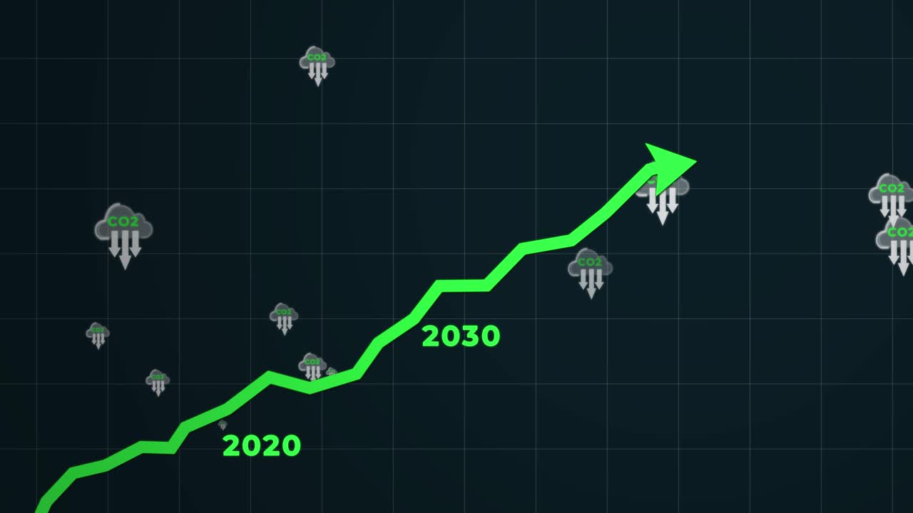 Graph Animation of years passing by and Roadmap to Net zero CO2 emissions by 2050