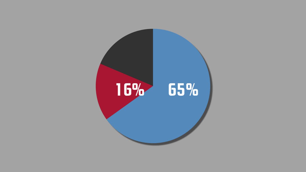 diagrama de pie de gráficos de movimiento 80% a 20%
