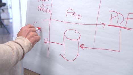 the focused male manager is preparing for a project by writing notes and drawing diagrams on a whiteboard