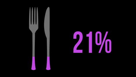 purple flatware with increasing percentage from 0% to 100%