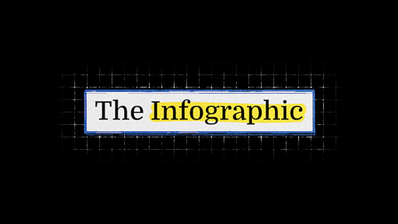 Cartello animato per l'infografica