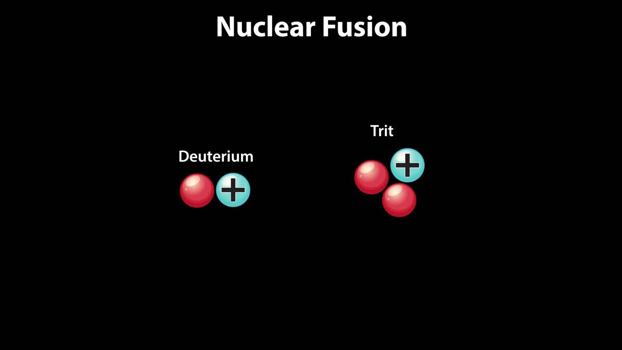 muestra la fusión de deuterio y tritio en helio