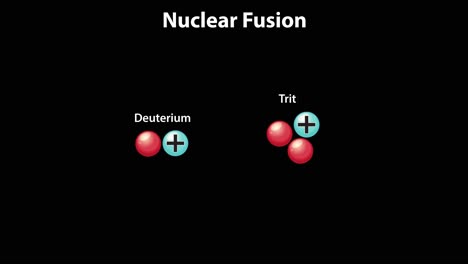 depicts deuterium and tritium fusion into helium