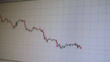 stock price chart in the form of candles on a white background. cranking. the view from the monitor screen