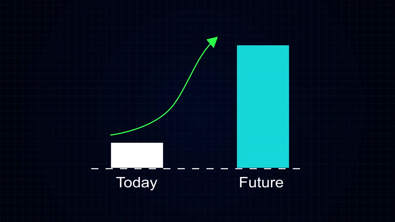 Animated Bar Chart Showing Growth From Today To Future