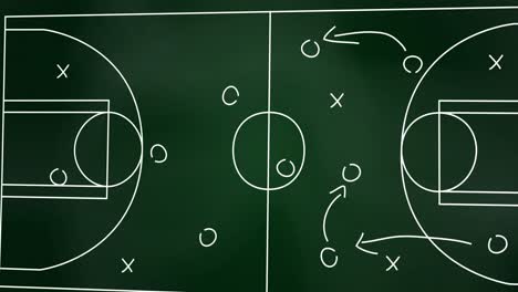 animación del plan de juego de fútbol en la pizarra
