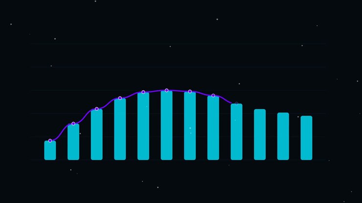 Animovaný sloupcový graf s rostoucí trendovou linií na tmavém pozadí